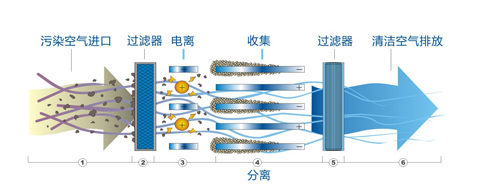 工作原理