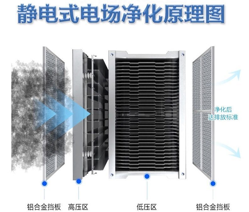 靜電式電場凈化原理圖