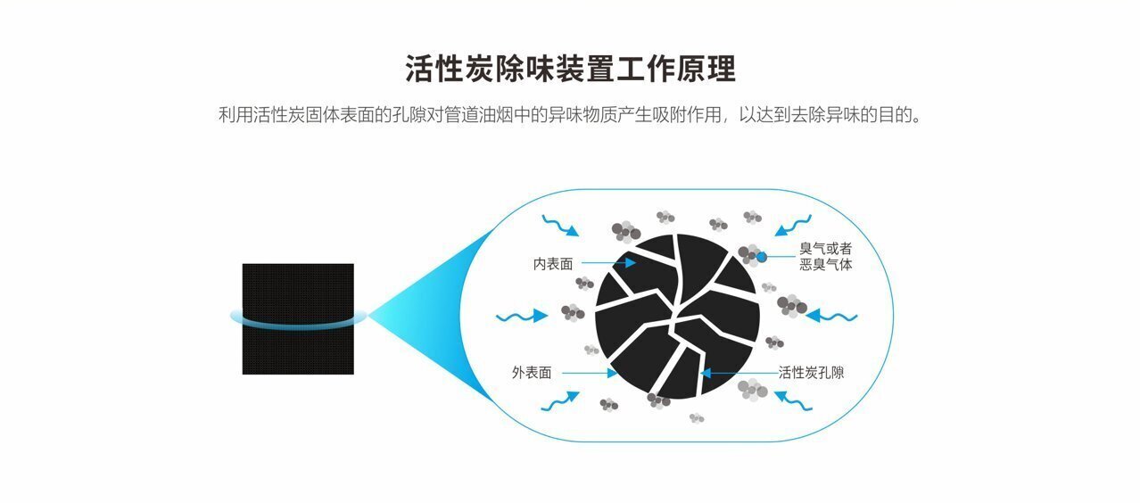 活性炭吸附原理